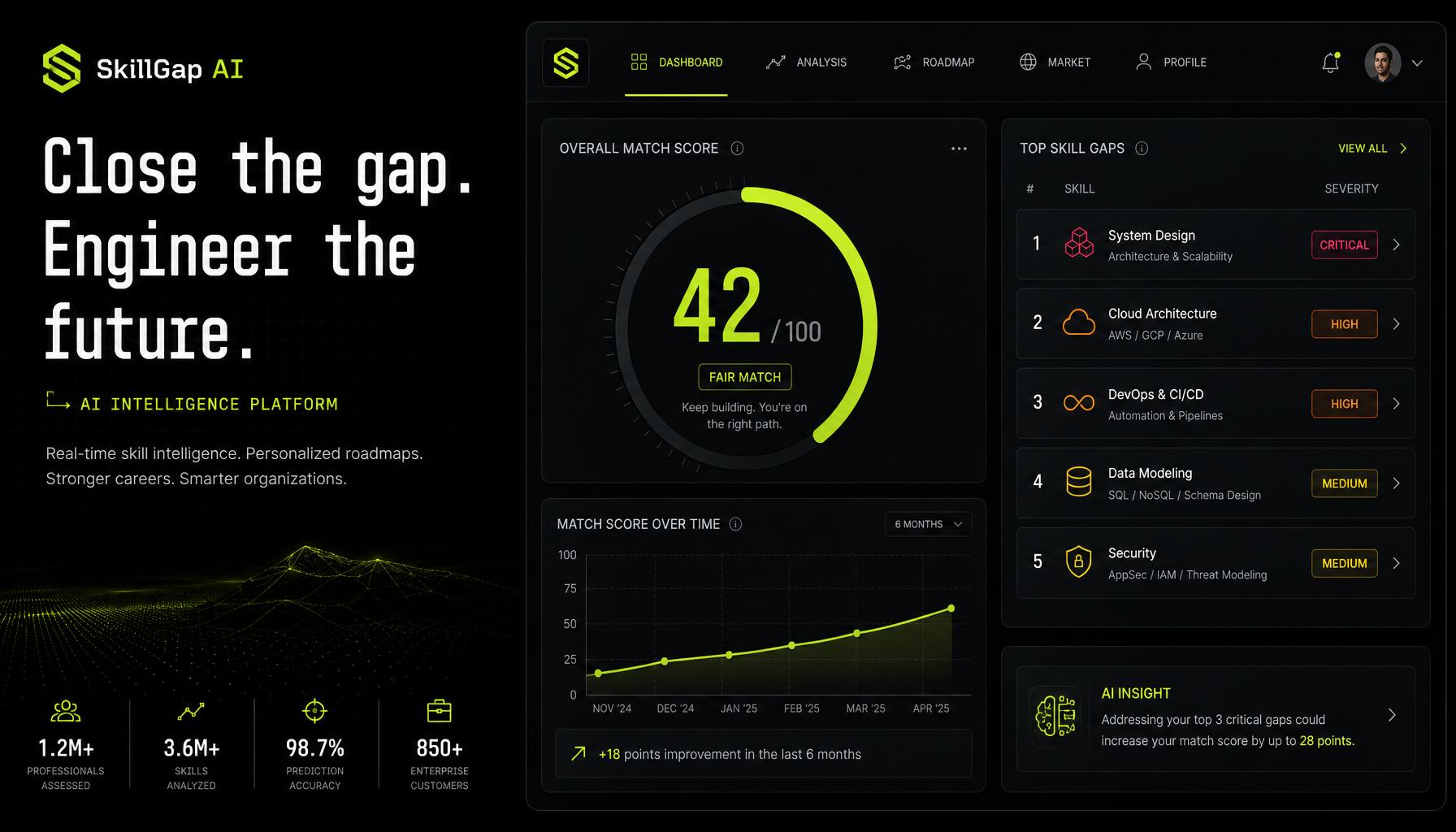 SkillGap AI — AI project by SM Ashiqurzamman